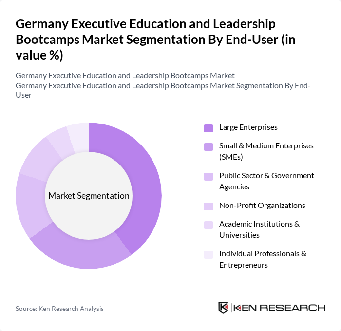 Germany Executive Education and Leadership Bootcamps Market segmentation by End-User.