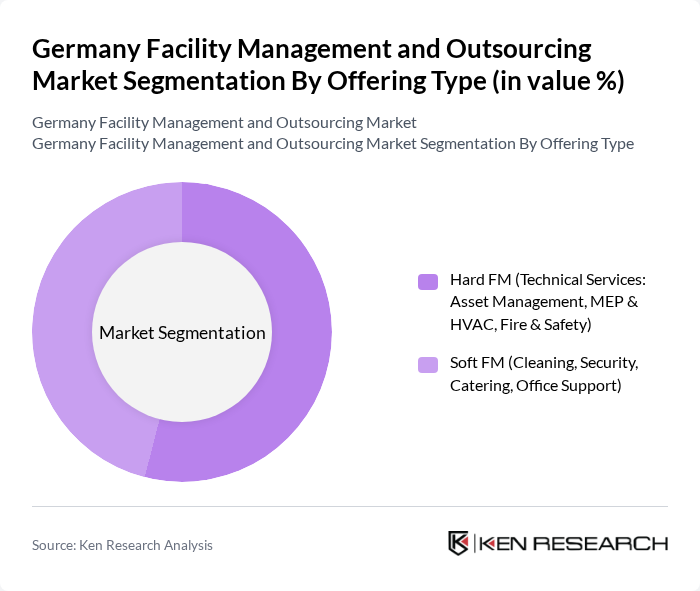 Germany Facility Management and Outsourcing Market segmentation by Offering Type.