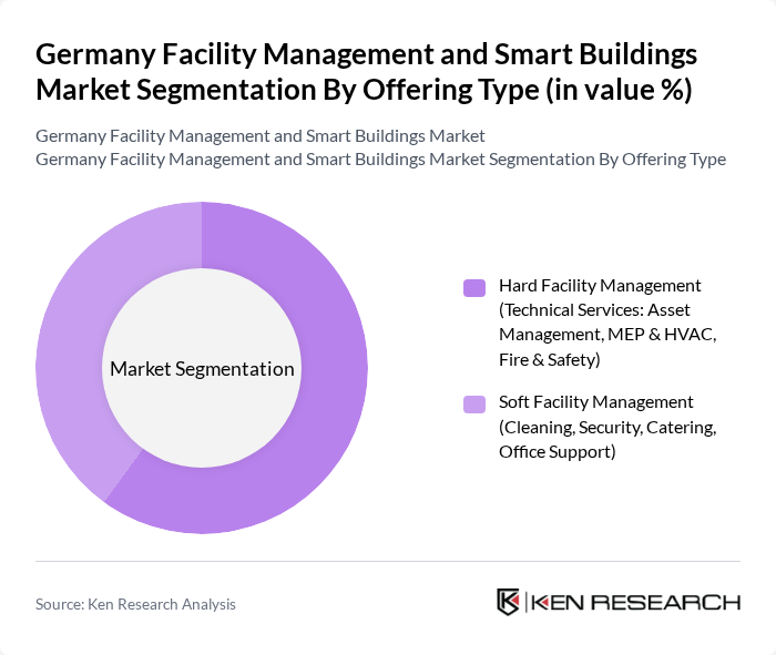 Germany Facility Management and Smart Buildings Market segmentation by Offering Type.