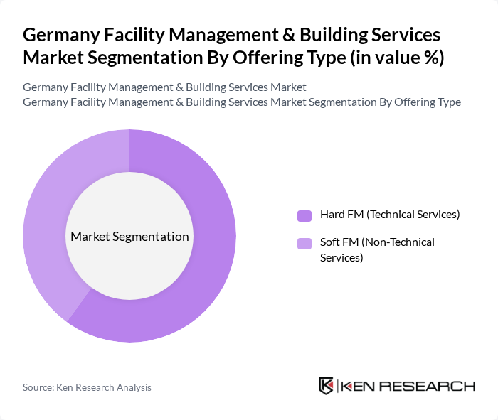 Germany Facility Management & Building Services Market segmentation by Offering Type. Germany Facility Management & Building Services Market segmentation by Offering Type.