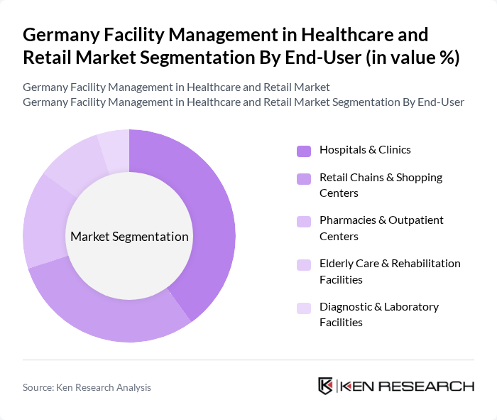 Germany Facility Management in Healthcare and Retail Market segmentation by End-User.