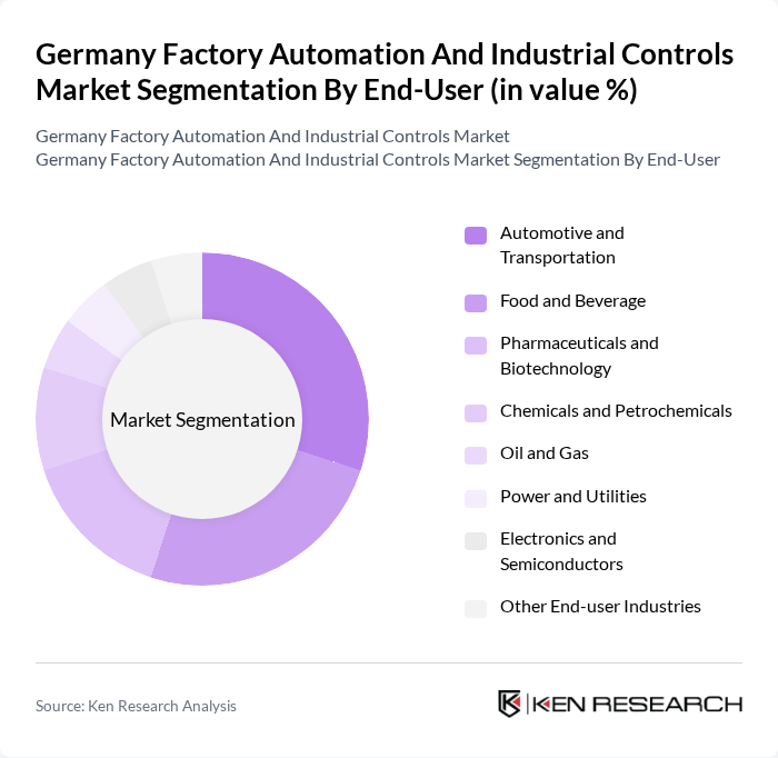 Germany Factory Automation And Industrial Controls Market segmentation by End-User. Germany Factory Automation And Industrial Controls Market segmentation by End-User.