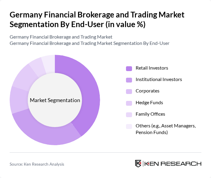 Germany Financial Brokerage and Trading Market segmentation by End-User. Germany Financial Brokerage and Trading Market segmentation by End-User.