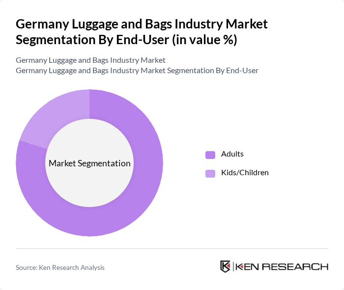 Germany Luggage and Bags Industry Market segmentation by End-User.