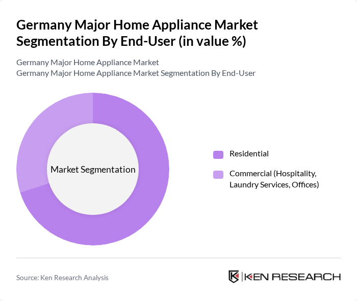Germany Major Home Appliance Market segmentation by End-User. Germany Major Home Appliance Market segmentation by End-User.