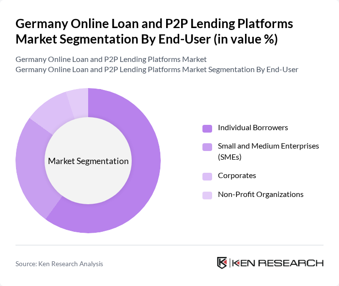 Germany Online Loan and P2P Lending Platforms Market segmentation by End-User.