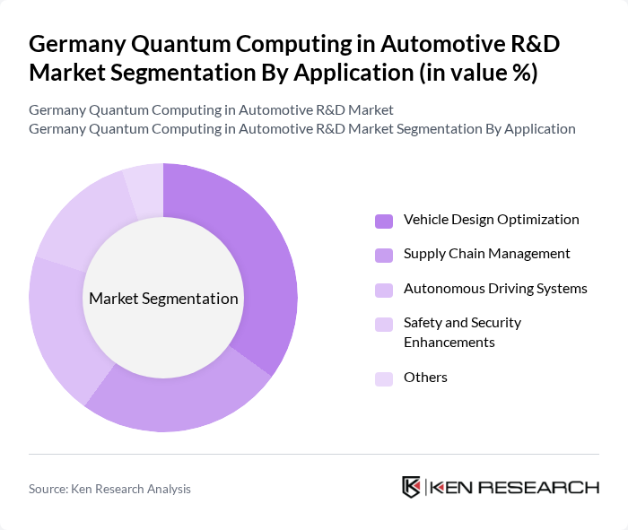 Germany Quantum Computing in Automotive R&D Market segmentation by Application. Germany Quantum Computing in Automotive R&D Market segmentation by Application.