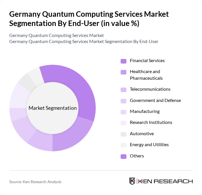 Germany Quantum Computing Services Market segmentation by End-User.