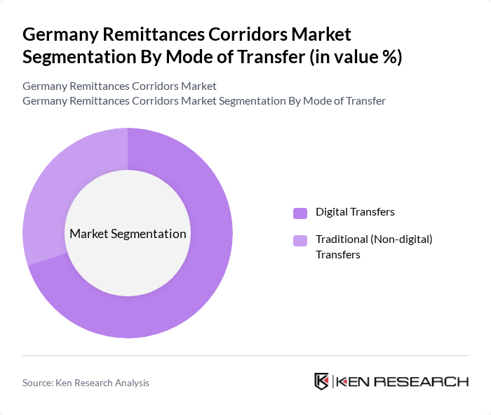 Germany Remittances Corridors Market segmentation by Mode of Transfer. Germany Remittances Corridors Market segmentation by Mode of Transfer.