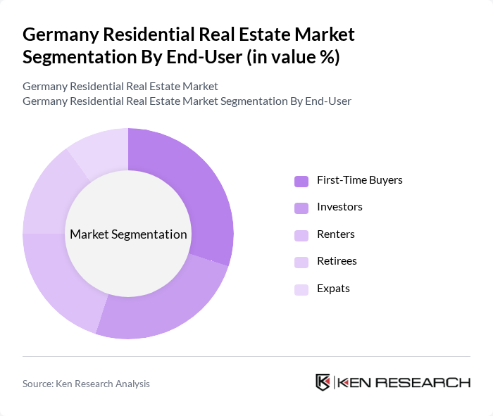 Germany Residential Real Estate Market segmentation by End-User.