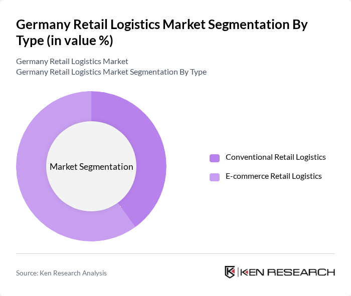 Germany Retail Logistics Market segmentation by Type.