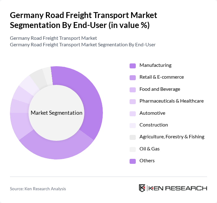 Germany Road Freight Transport Market segmentation by End-User.