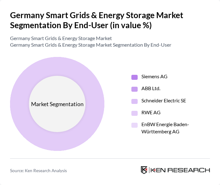 Germany Smart Grids & Energy Storage Market segmentation by End-User.