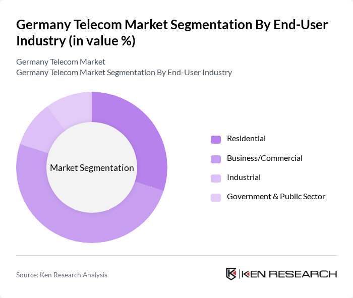 Germany Telecom Market segmentation by End-User Industry. Germany Telecom Market segmentation by End-User Industry.