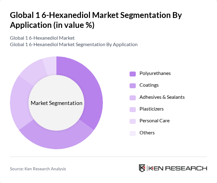 Global 1 6-Hexanediol Market segmentation by Application. Global 1 6-Hexanediol Market segmentation by Application.