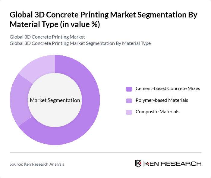 Global 3D Concrete Printing Market segmentation by Material Type.