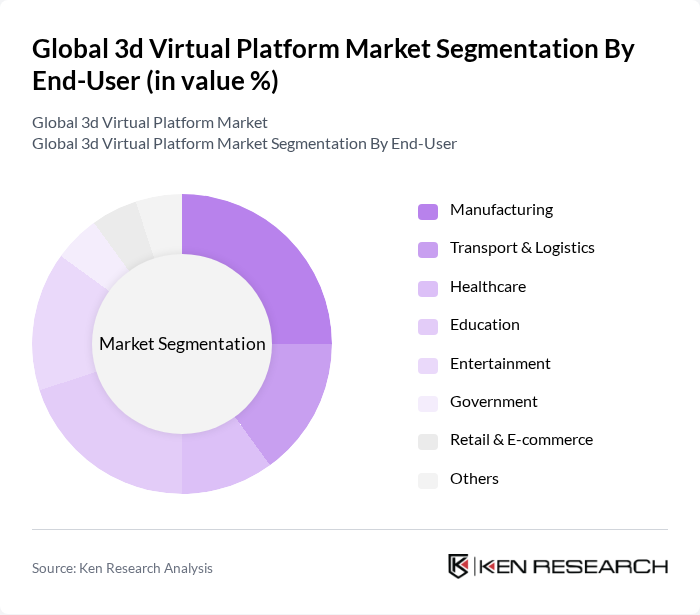 Global 3d Virtual Platform Market segmentation by End-User.