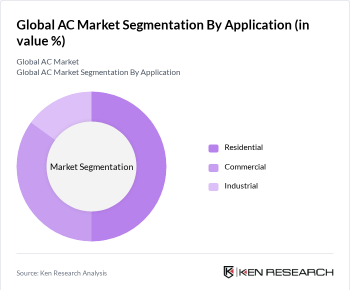 Global AC Market Segmentation By Application