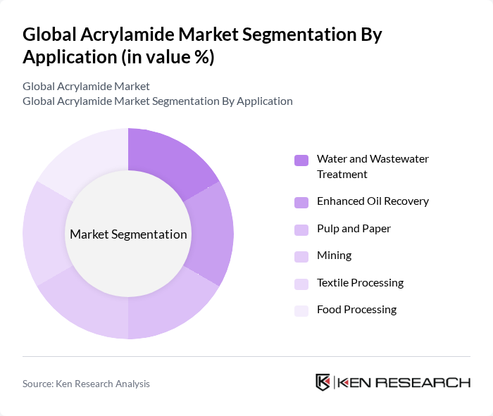 Global Acrylamide Market segmentation by Application.