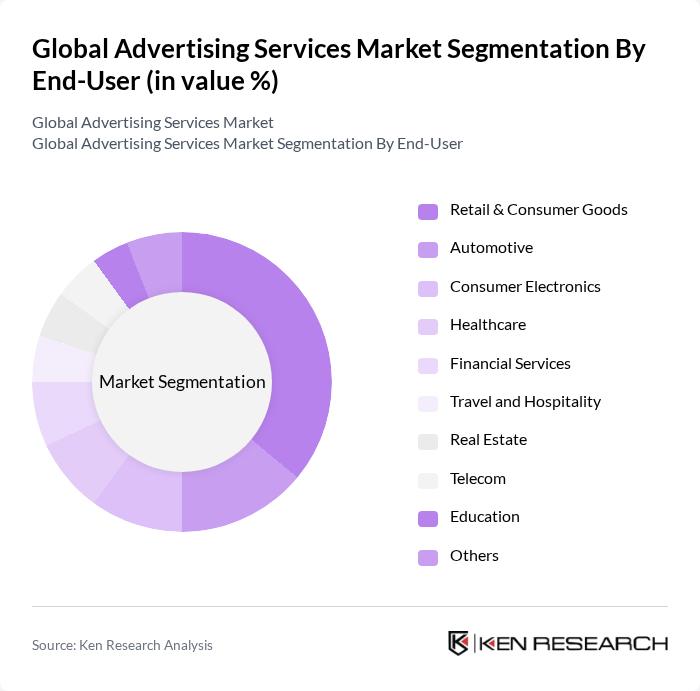 Global Advertising Services Market segmentation by End-User.