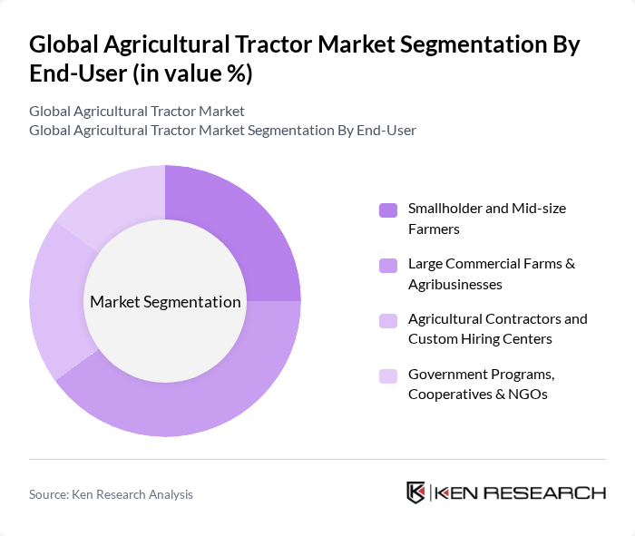 Global Agricultural Tractor Market segmentation by End-User.