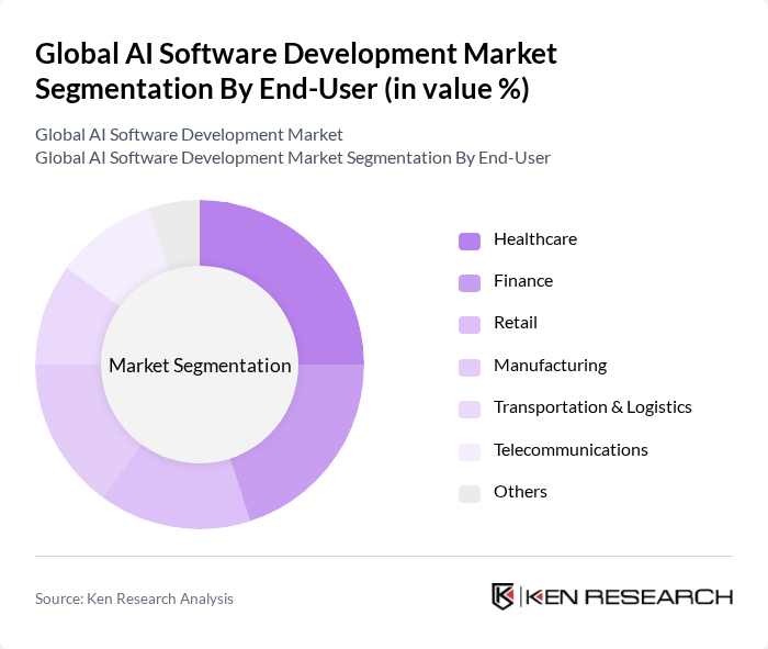 Global AI Software Development Market segmentation by End-User.