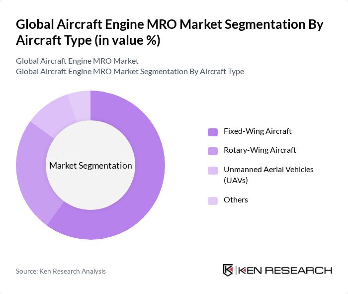 Global Aircraft Engine MRO Market segmentation by Aircraft Type.