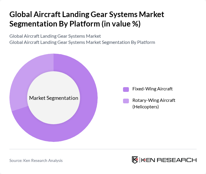 Global Aircraft Landing Gear Systems Market segmentation by Platform.