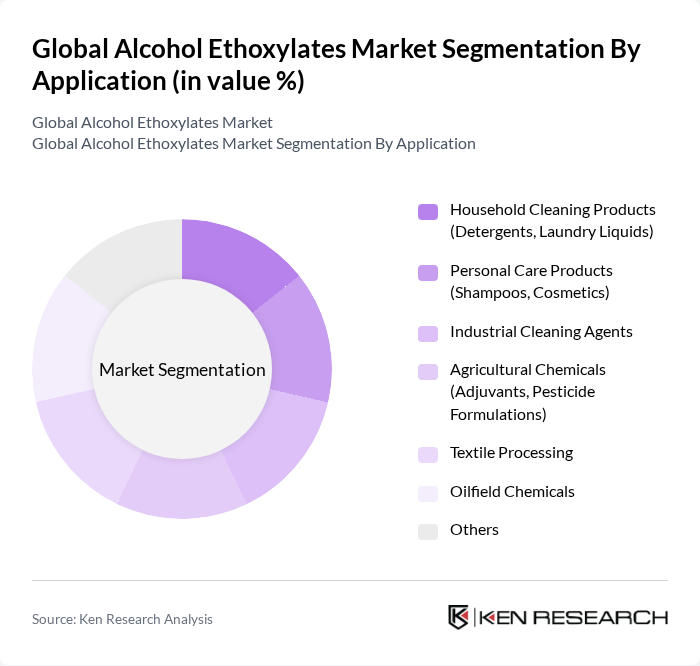 Global Alcohol Ethoxylates Market segmentation by Application.