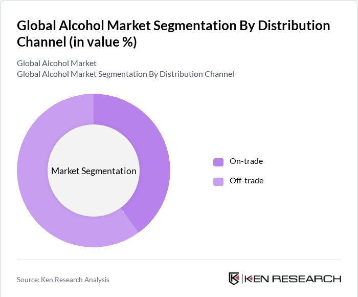 Global Alcohol Market Segmentation by Distribution Channel
