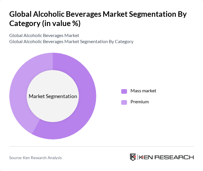 Global Alcoholic Beverages Market segmentation by Category. Global Alcoholic Beverages Market segmentation by Category.