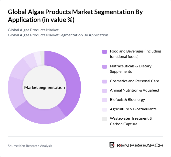 Global Algae Products Market segmentation by Application. Global Algae Products Market segmentation by Application.