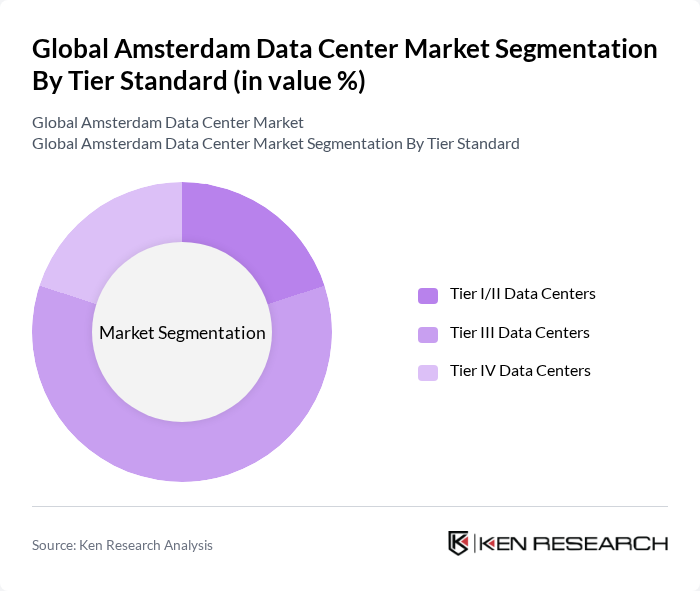 Global Amsterdam Data Center Market segmentation by Tier Standard. Global Amsterdam Data Center Market segmentation by Tier Standard.