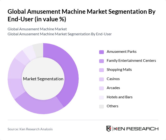 Global Amusement Machine Market segmentation by End-User. Global Amusement Machine Market segmentation by End-User.