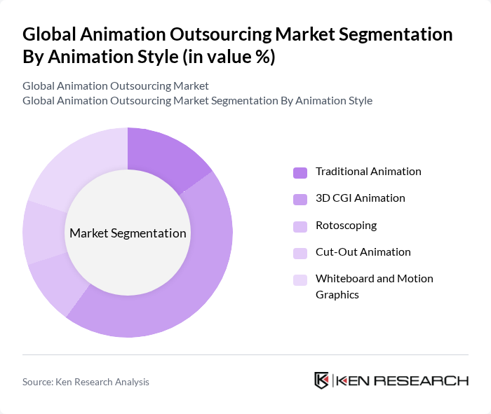 Global Animation Outsourcing Market segmentation by Animation Style.