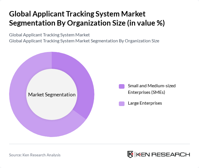 Global Applicant Tracking System Market segmentation by Organization Size.