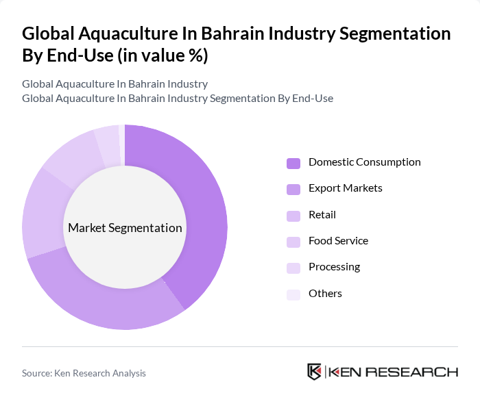 Global Aquaculture In Bahrain Industry segmentation by End-Use.