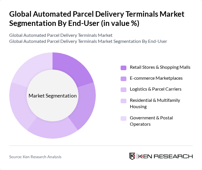 Global Automated Parcel Delivery Terminals Market segmentation by End-User.