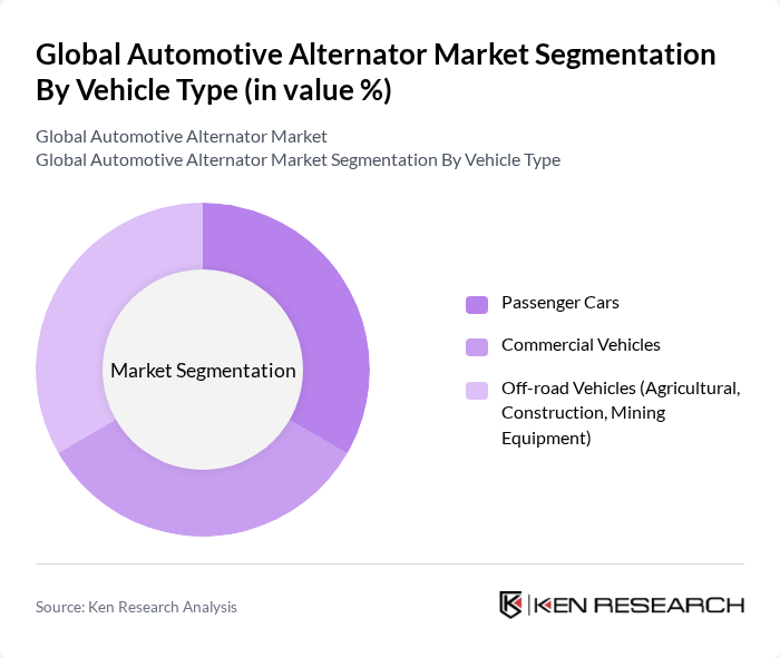 Global Automotive Alternator Market segmentation by Vehicle Type.