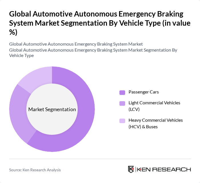 Global Automotive Autonomous Emergency Braking System Market segmentation by Vehicle Type. Global Automotive Autonomous Emergency Braking System Market segmentation by Vehicle Type.