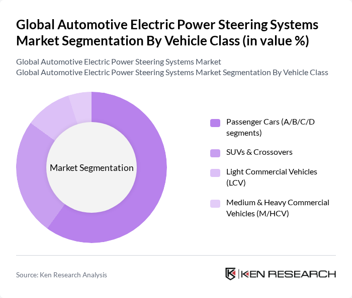 Global Automotive Electric Power Steering Systems Market segmentation by Vehicle Class. Global Automotive Electric Power Steering Systems Market segmentation by Vehicle Class.