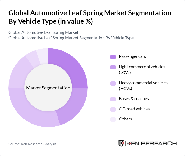 Global Automotive Leaf Spring Market segmentation by Vehicle Type. Global Automotive Leaf Spring Market segmentation by Vehicle Type.