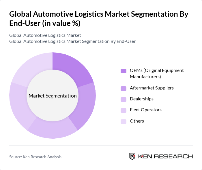 Global Automotive Logistics Market segmentation by End-User.