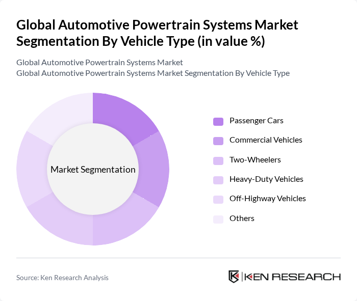 Global Automotive Powertrain Systems Market segmentation by Vehicle Type.