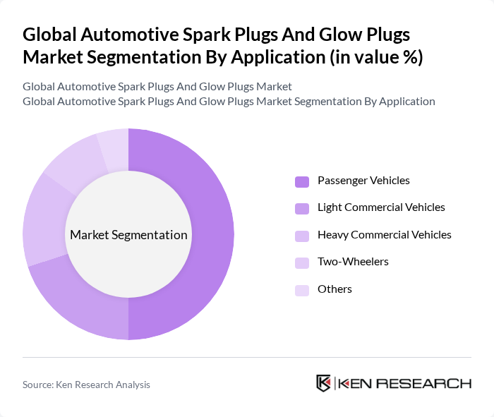 Global Automotive Spark Plugs And Glow Plugs Market segmentation by Application.