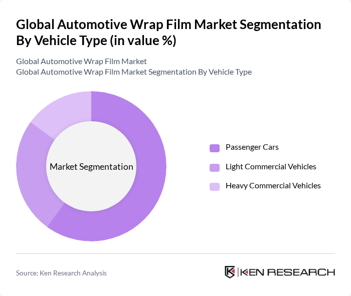 Global Automotive Wrap Film Market segmentation by Vehicle Type.