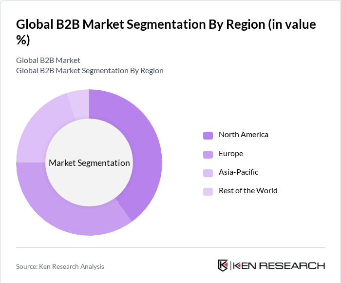Global B2B Market Segmentation
