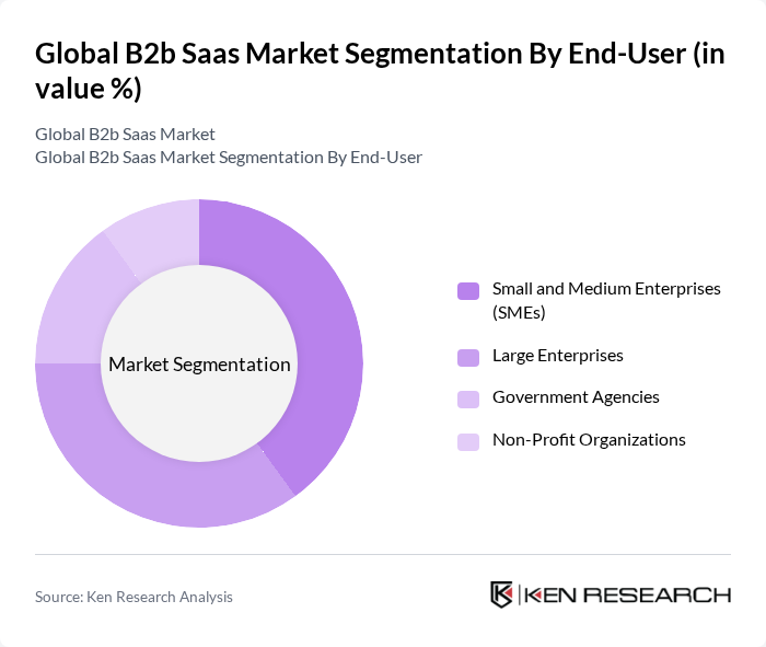 Global B2b Saas Market segmentation by End-User. Global B2b Saas Market segmentation by End-User.