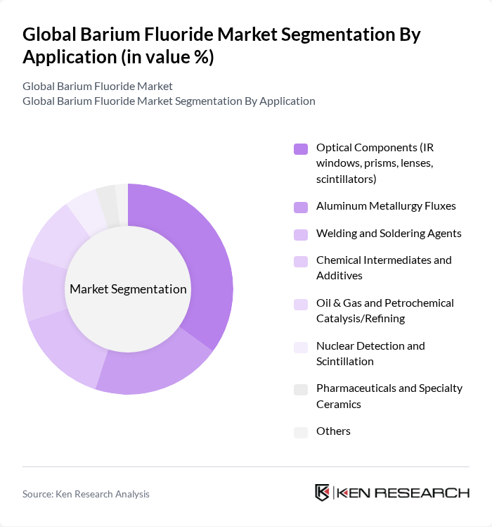 Global Barium Fluoride Market segmentation by Application.