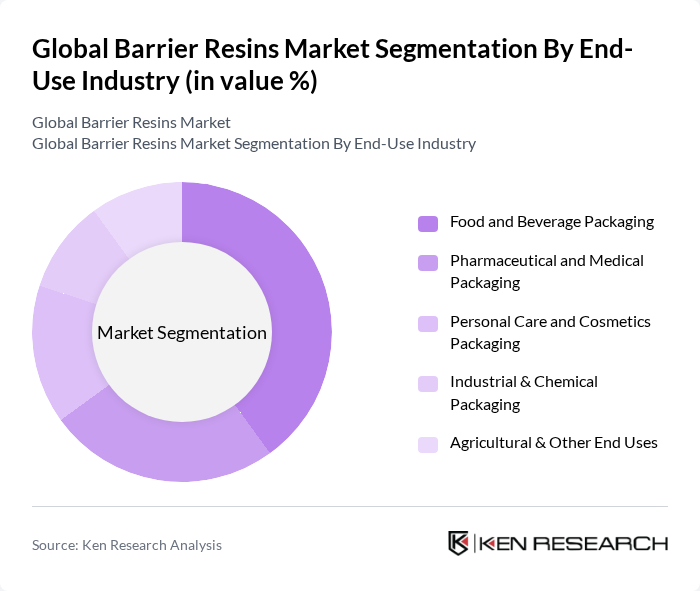 Global Barrier Resins Market segmentation by End-Use Industry. Global Barrier Resins Market segmentation by End-Use Industry.